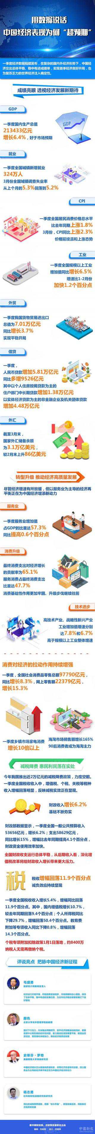中國(guó)經(jīng)濟(jì)交出穩(wěn)中有進(jìn)成績(jī)單