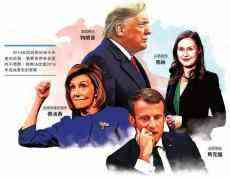 盤點(diǎn)國際2019：這個(gè)世界變得很陌生