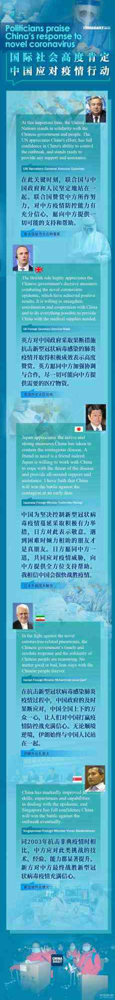 國際社會(huì)高度肯定中國應(yīng)對(duì)疫情行動(dòng)