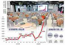 經濟寒冬 臺放無薪假勞工創(chuàng)新高