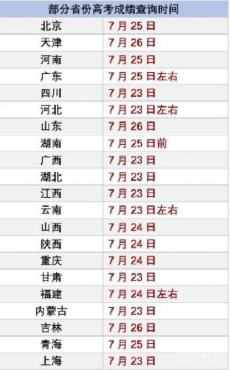 2020高考今將全部落幕，這份“考后提醒”請(qǐng)收好！