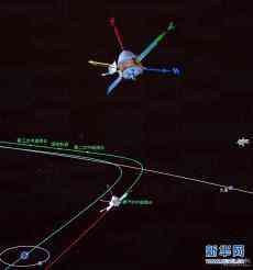 “天問一號”探測器完成第一次軌道中途修正