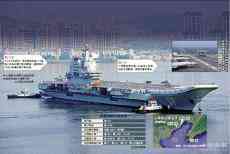 首艘國產航母山東艦渤海訓練 檢驗電子戰(zhàn)機實戰(zhàn)化水平