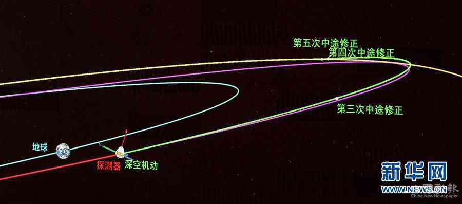 (科技)(6)“天問一號”探測器順利完成深空機(jī)動(dòng)