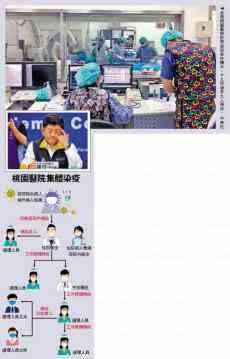 輕易忽視疫情 臺灣島內(nèi)醫(yī)院群組性聚集致傳染擴大