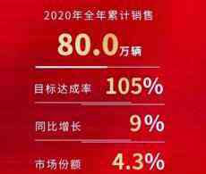 深耕產品和服務，一汽豐田2020年獲得好收成