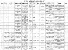 北京抽檢14批次食品不合格，物美、盒馬等有售