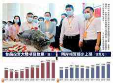 國臺辦：“共同富?！苯^非“劫富濟貧”