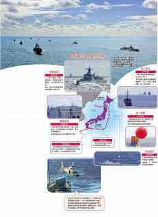 中俄艦群巡航萬噸大驅(qū)領(lǐng)軍 穿越第一島鏈摸底戰(zhàn)略咽喉