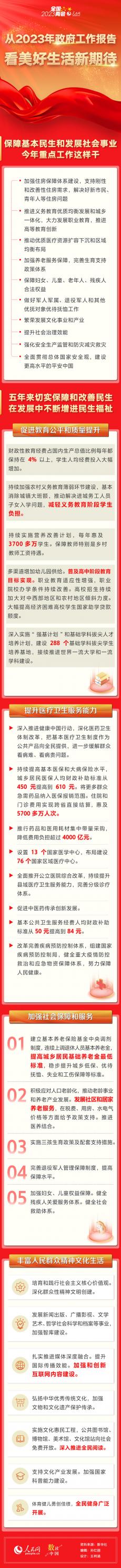 從2023年政府工作報告看美好生活新期待