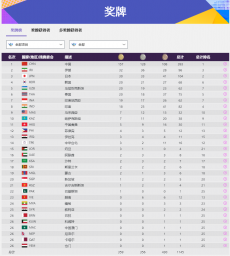 遙遙領(lǐng)先，中國軍團157金