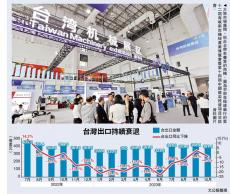 臺經(jīng)濟(jì)今年料增1.42% 14年來最差