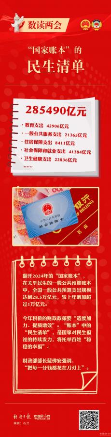 數(shù)讀兩會｜要花28.5萬億，“國家賬本”民生看點多