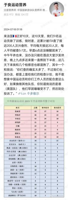 10天接受近200次興奮劑檢測(cè) 數(shù)據(jù)足以捍衛(wèi)中國泳軍清白！