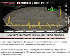 “大米危機(jī)”撼動日本政壇